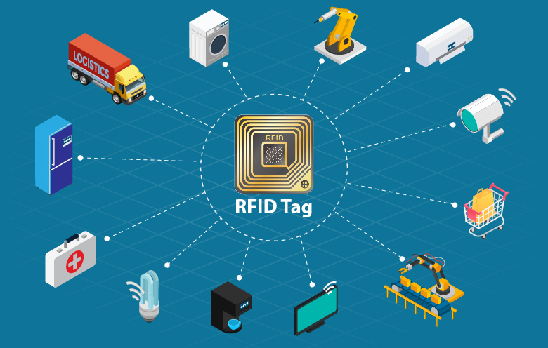  What is RFID technology?