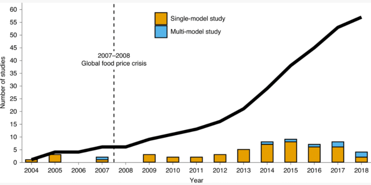 Global Agricultural Productivity Not Growing As Fast As Food Demand: Report